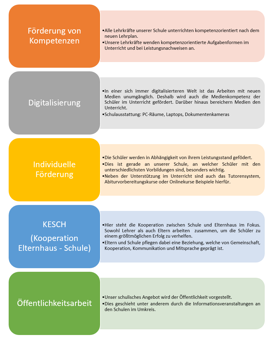 QmbS Ziele 22_23